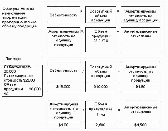 Международный учет (МСФО)