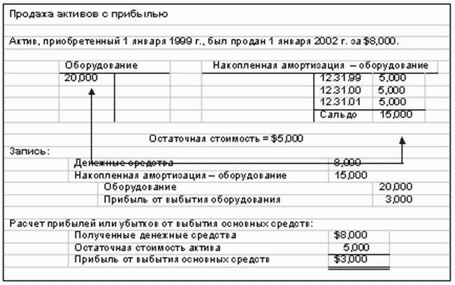 Международный учет (МСФО)