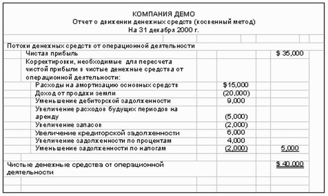Международный учет (МСФО)