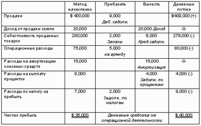 Международный учет (МСФО)