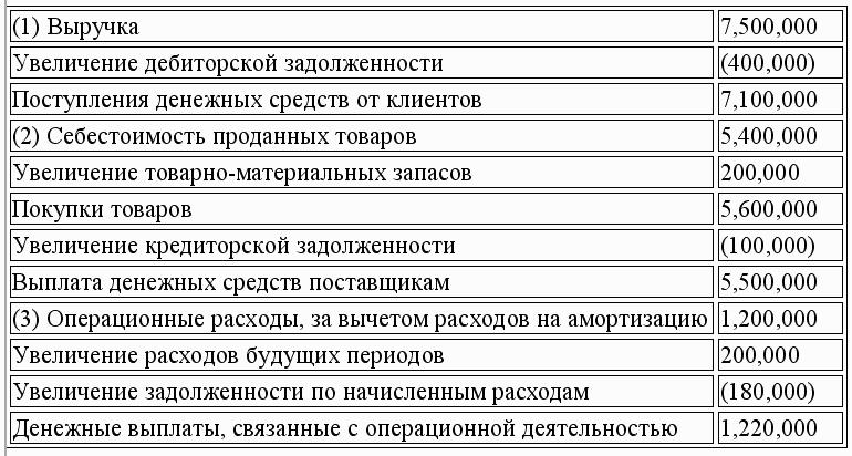 Международный учет (МСФО)