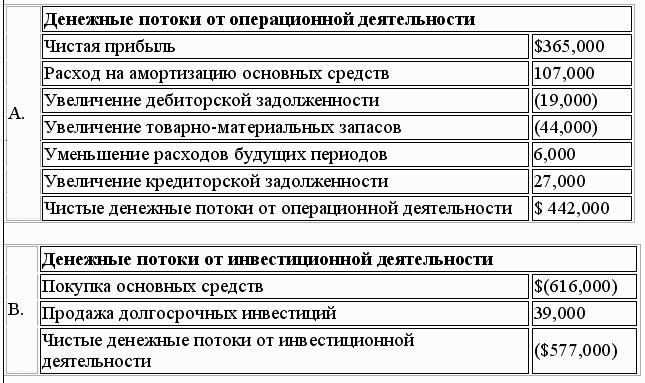 Международный учет (МСФО)