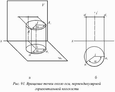 Перпендикулярно оси