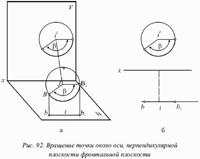 Перпендикулярно оси