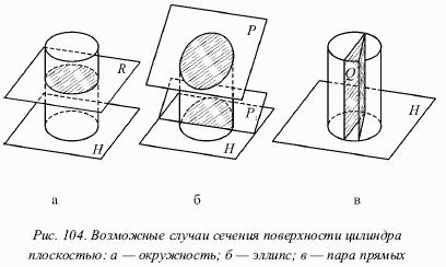 Как построить сечение цилиндра эллипс