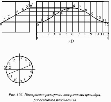 Как выполнить сечение цилиндра