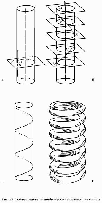 Винтовые цилиндрические поверхности. Винтовая линия. Цилиндрическая винтовая линия. Винтовая линия и поверхность. Винтовая линия и спираль.