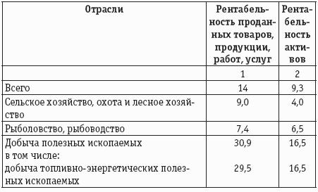 Налог на прибыль