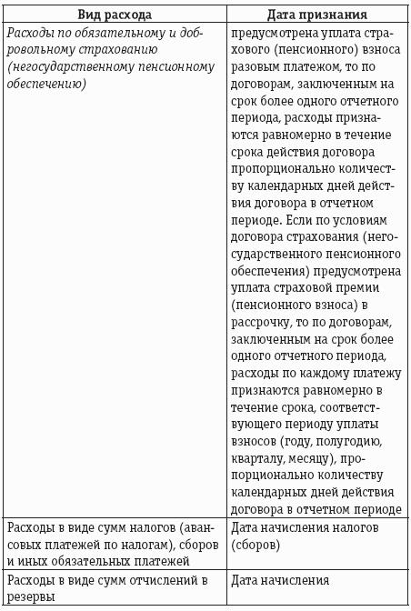 Налог на прибыль