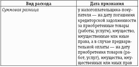 Разница дат. Дата признания расхода. Срок признания расхода.