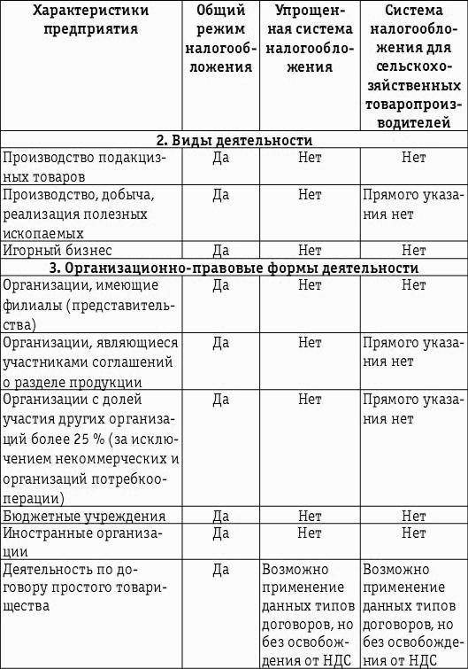 Специальные налоговые режимы таблица. Анализ налоговой нагрузки организации. Общая характеристика специальных налоговых режимов. Специальные налоговые режимы курсовая.