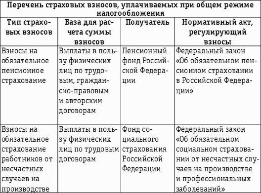 Карта сравнительного анализа налог и сбор