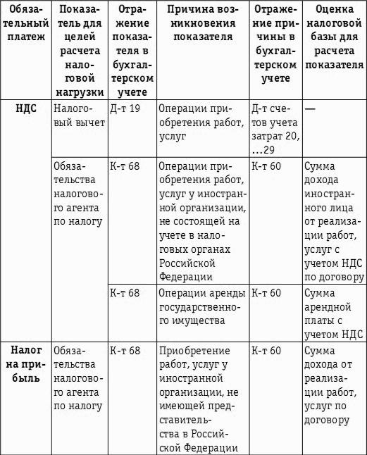 Журнал учета добычи полезных ископаемых образец