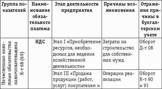 Журнал учета добычи полезных ископаемых образец