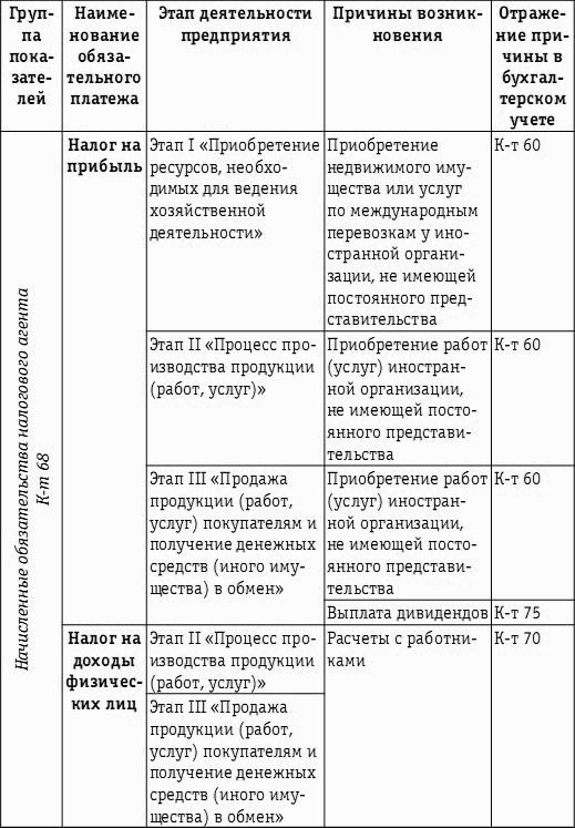 Организация налогового учета пример. Налоговое поле организации пример таблица. Налоговые поля. Налоговое поле организации пример. Анализ налоговой нагрузки предприятия.