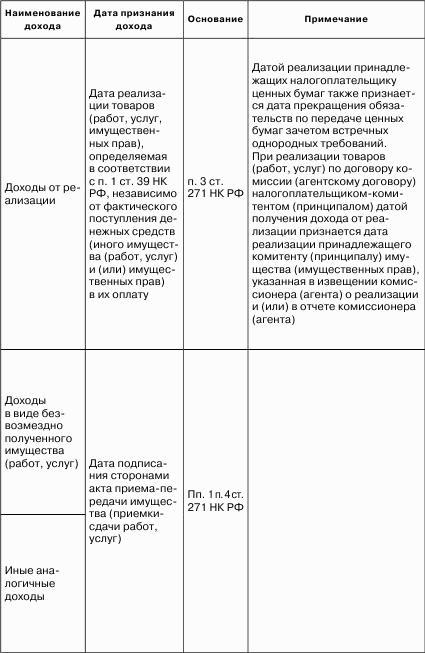 Налоговые доходы и расходы предприятия : как минимизировать налоговые платежи