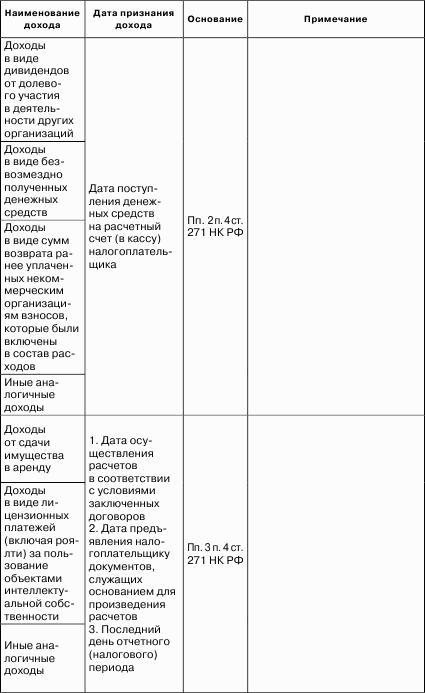 Налоговые доходы и расходы предприятия : как минимизировать налоговые платежи
