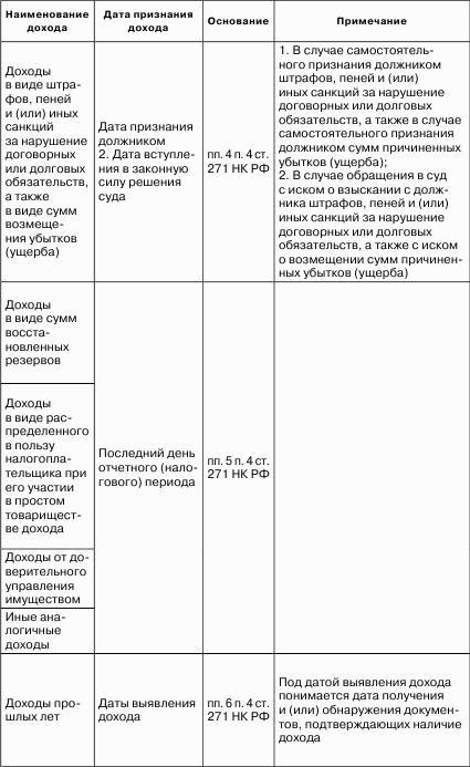 Налоговые доходы и расходы предприятия : как минимизировать налоговые платежи