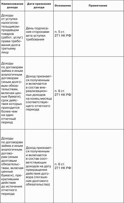 Налоговые доходы и расходы предприятия : как минимизировать налоговые платежи