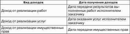 ��������� ������ � ������� ����������� : ��� �������������� ��������� �������