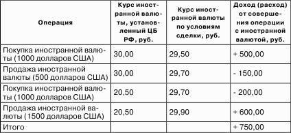 Налоговые доходы и расходы предприятия : как минимизировать налоговые платежи