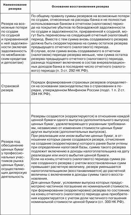 Налоговые доходы и расходы предприятия : как минимизировать налоговые платежи