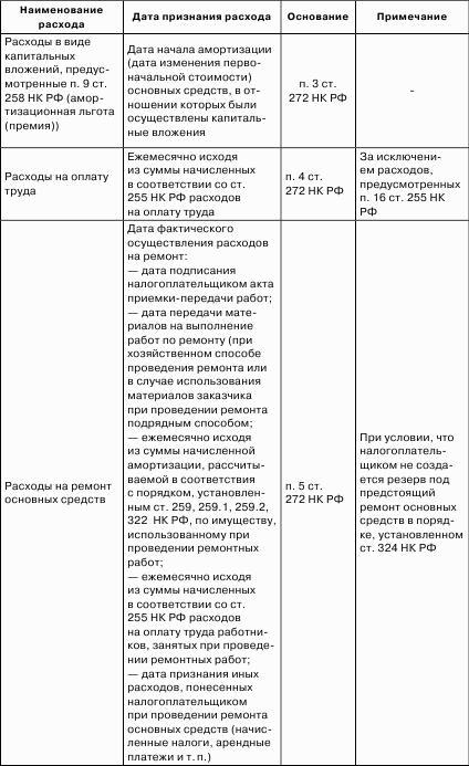 Налоговые доходы и расходы предприятия : как минимизировать налоговые платежи