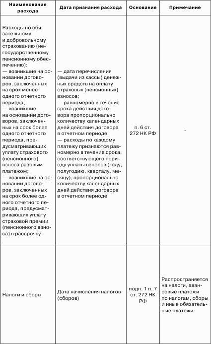 Налоговые доходы и расходы предприятия : как минимизировать налоговые платежи