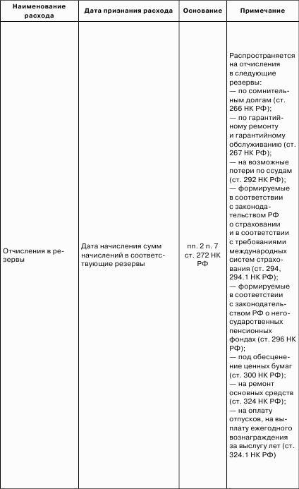 Налоговые доходы и расходы предприятия : как минимизировать налоговые платежи