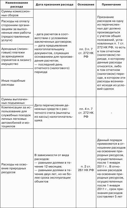 Налоговые доходы и расходы предприятия : как минимизировать налоговые платежи
