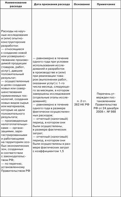 Налоговые доходы и расходы предприятия : как минимизировать налоговые платежи