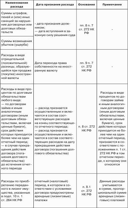 Налоговые доходы и расходы предприятия : как минимизировать налоговые платежи