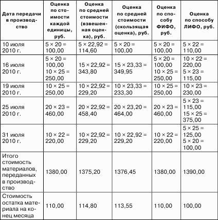 Налоговые доходы и расходы предприятия : как минимизировать налоговые платежи