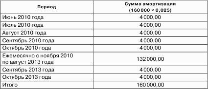 Налоговые доходы и расходы предприятия : как минимизировать налоговые платежи