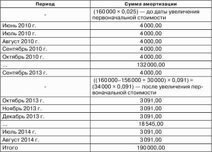 Налоговые доходы и расходы предприятия : как минимизировать налоговые платежи
