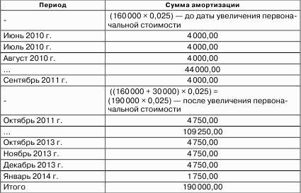 Налоговые доходы и расходы предприятия : как минимизировать налоговые платежи