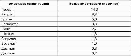 Налоговые доходы и расходы предприятия : как минимизировать налоговые платежи