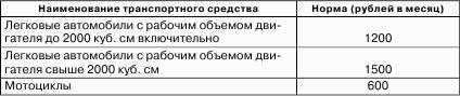 Налоговые доходы и расходы предприятия : как минимизировать налоговые платежи