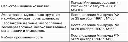 Налоговые доходы и расходы предприятия : как минимизировать налоговые платежи