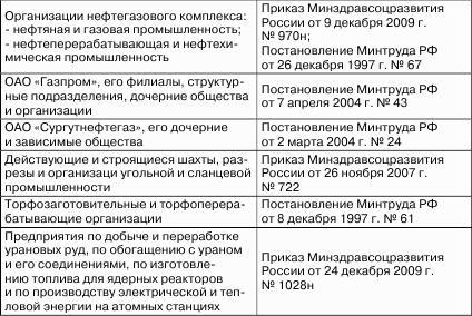 Налоговые доходы и расходы предприятия : как минимизировать налоговые платежи
