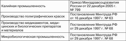 ��������� ������ � ������� ����������� : ��� �������������� ��������� �������