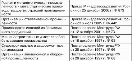 ��������� ������ � ������� ����������� : ��� �������������� ��������� �������