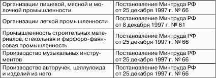 Налоговые доходы и расходы предприятия : как минимизировать налоговые платежи