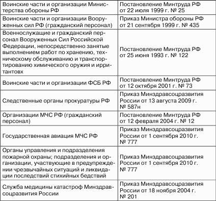Налоговые доходы и расходы предприятия : как минимизировать налоговые платежи