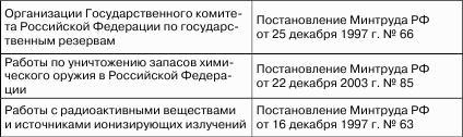��������� ������ � ������� ����������� : ��� �������������� ��������� �������