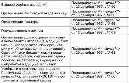 Налоговые доходы и расходы предприятия : как минимизировать налоговые платежи