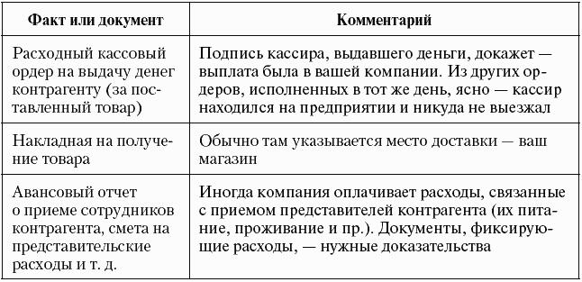 Налоговые преступники эпохи Путина. Кто они?