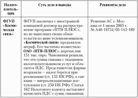 Налоговые преступники эпохи Путина. Кто они?