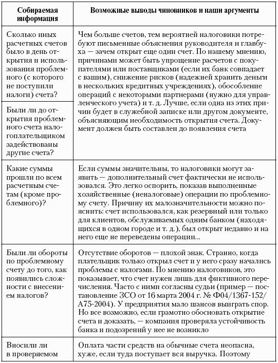 Налоговые преступники эпохи Путина. Кто они?