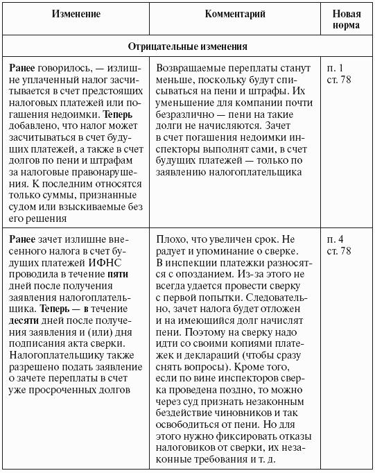 Налоговые преступники эпохи Путина. Кто они?